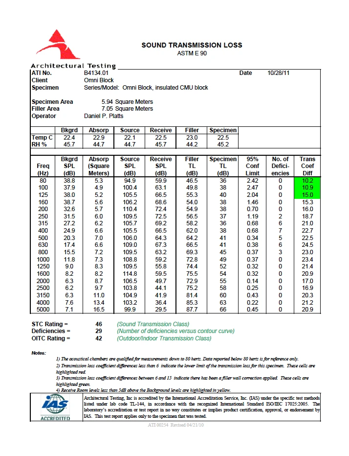 Documento de evidencia RADCO